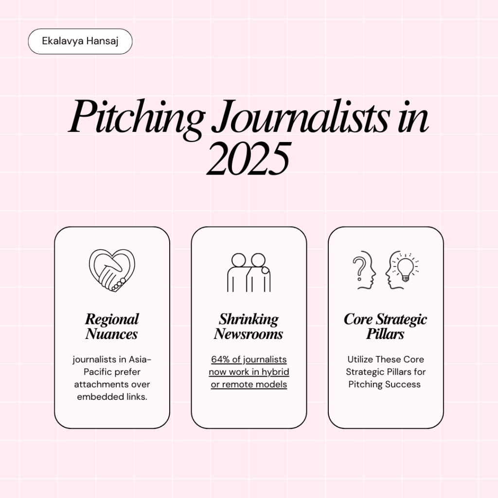Pitching Journalists in 2025