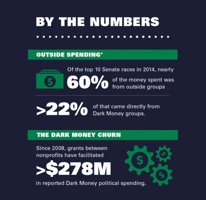 Dark Money Dark Money