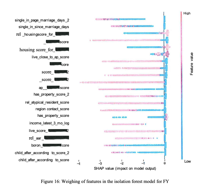 Denmark welfare System Algorithms By Amnesty Tech
