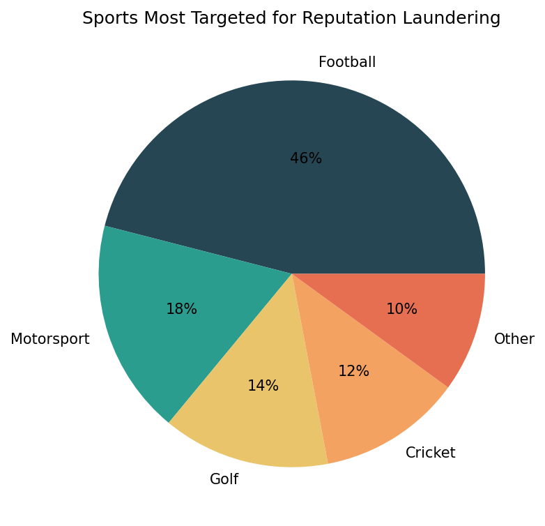 SS chart4 sports targeted