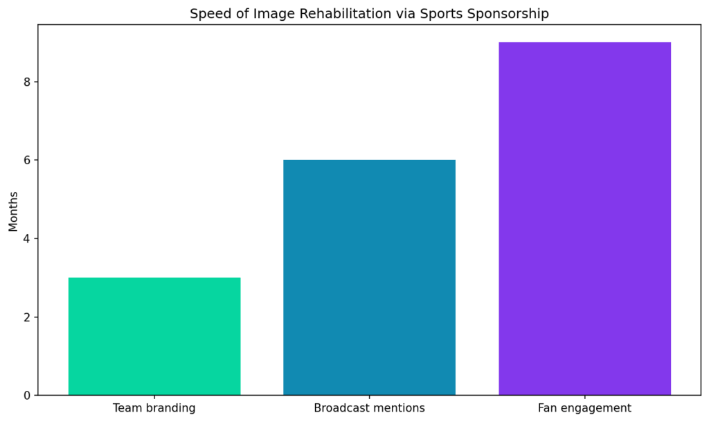 SS chart7 rehab speed