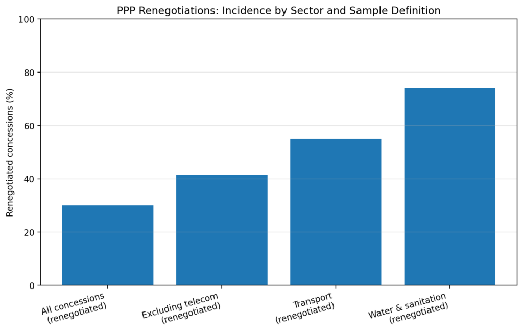 ppp reneg chart1 incidence by sector