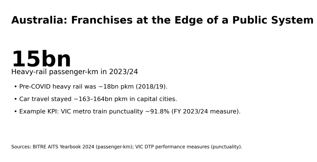 rail priv info5 au snapshot