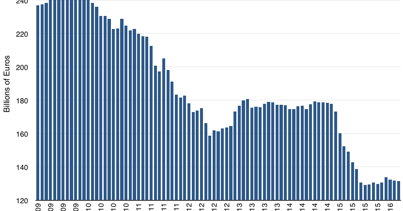 Euro Introduction and the Transition from National Currencies (1999, 2002)